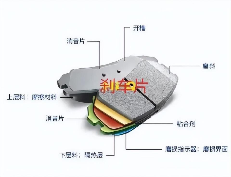 你还真不能怪刹车片
