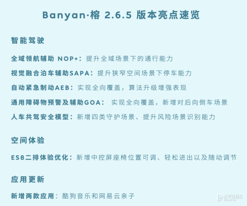 蔚来推送banyan·榕265系统 首个端到端算法实现aeb上线