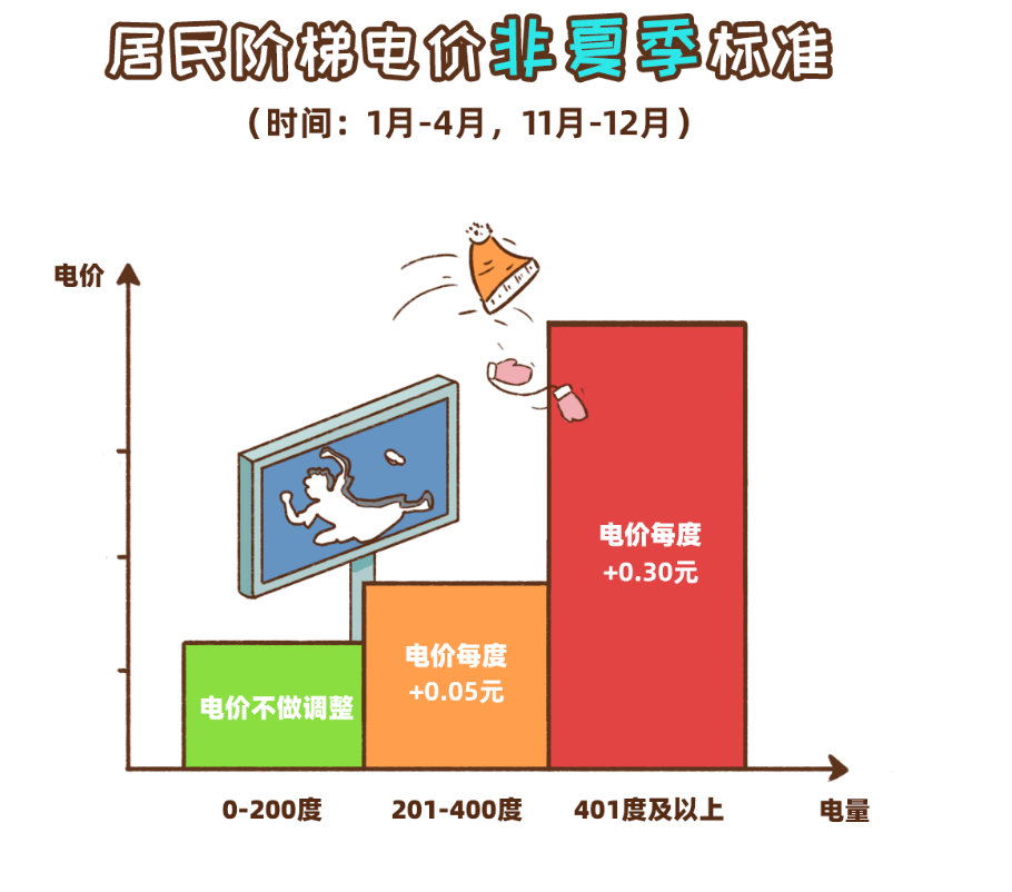 6月居民电价要涨？广东电网回应 腾讯新闻