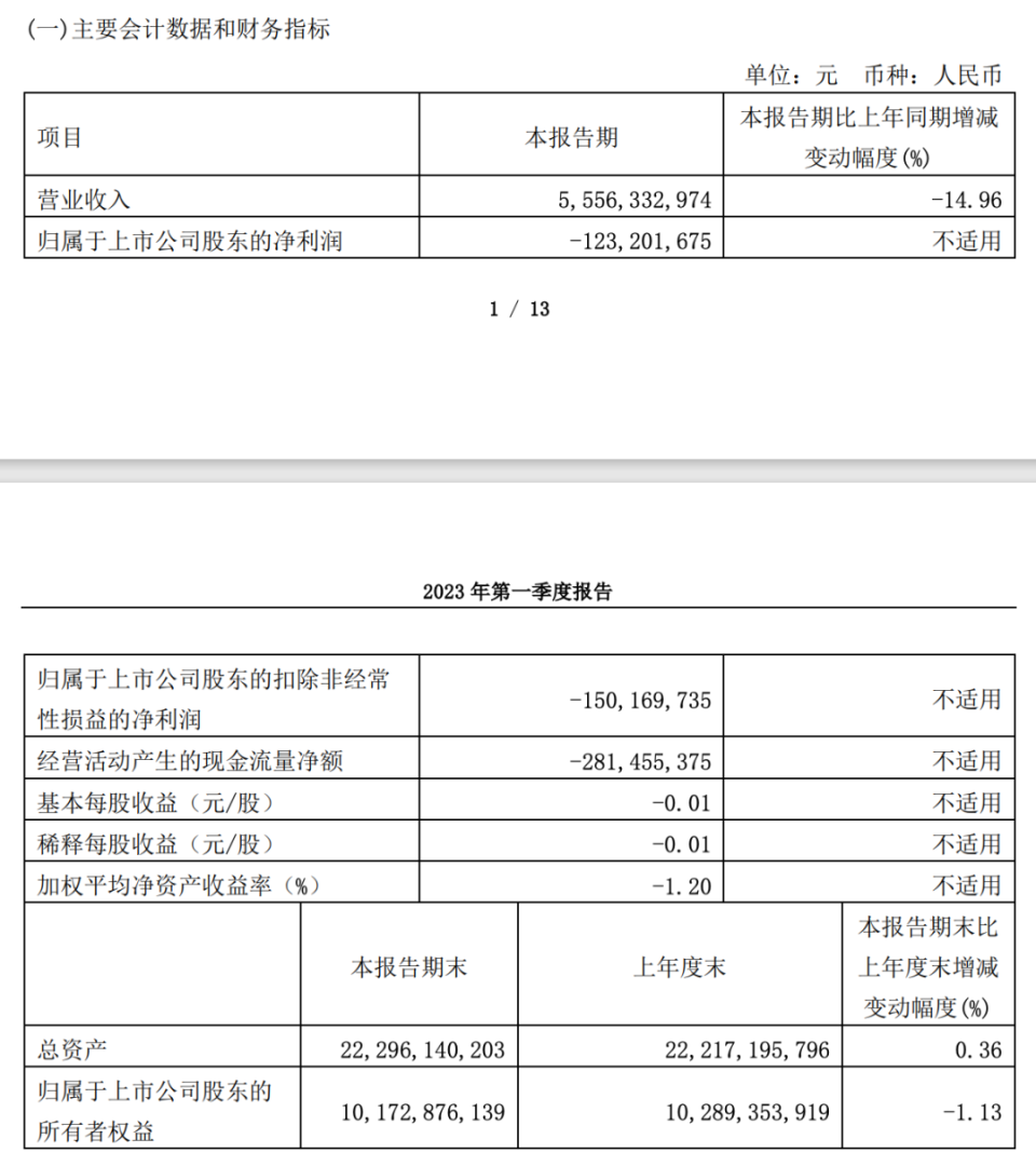 庞大集团遭证监会立案调查！_腾讯新闻