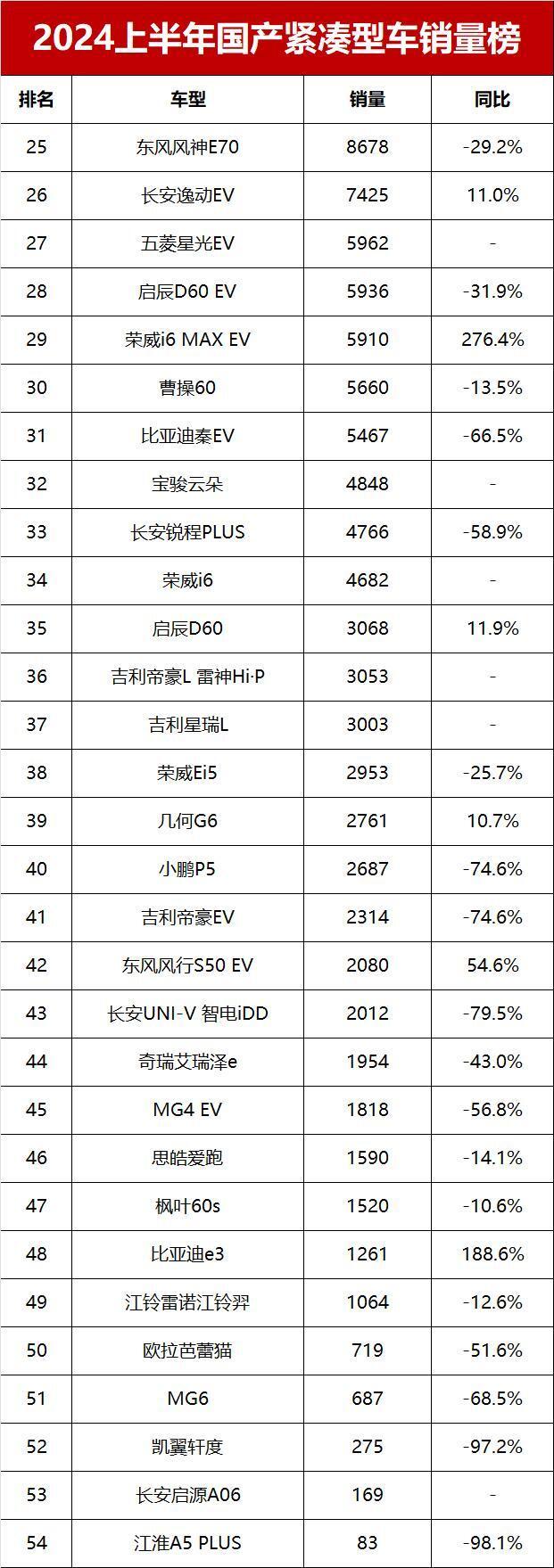 国产小轿车车型排名