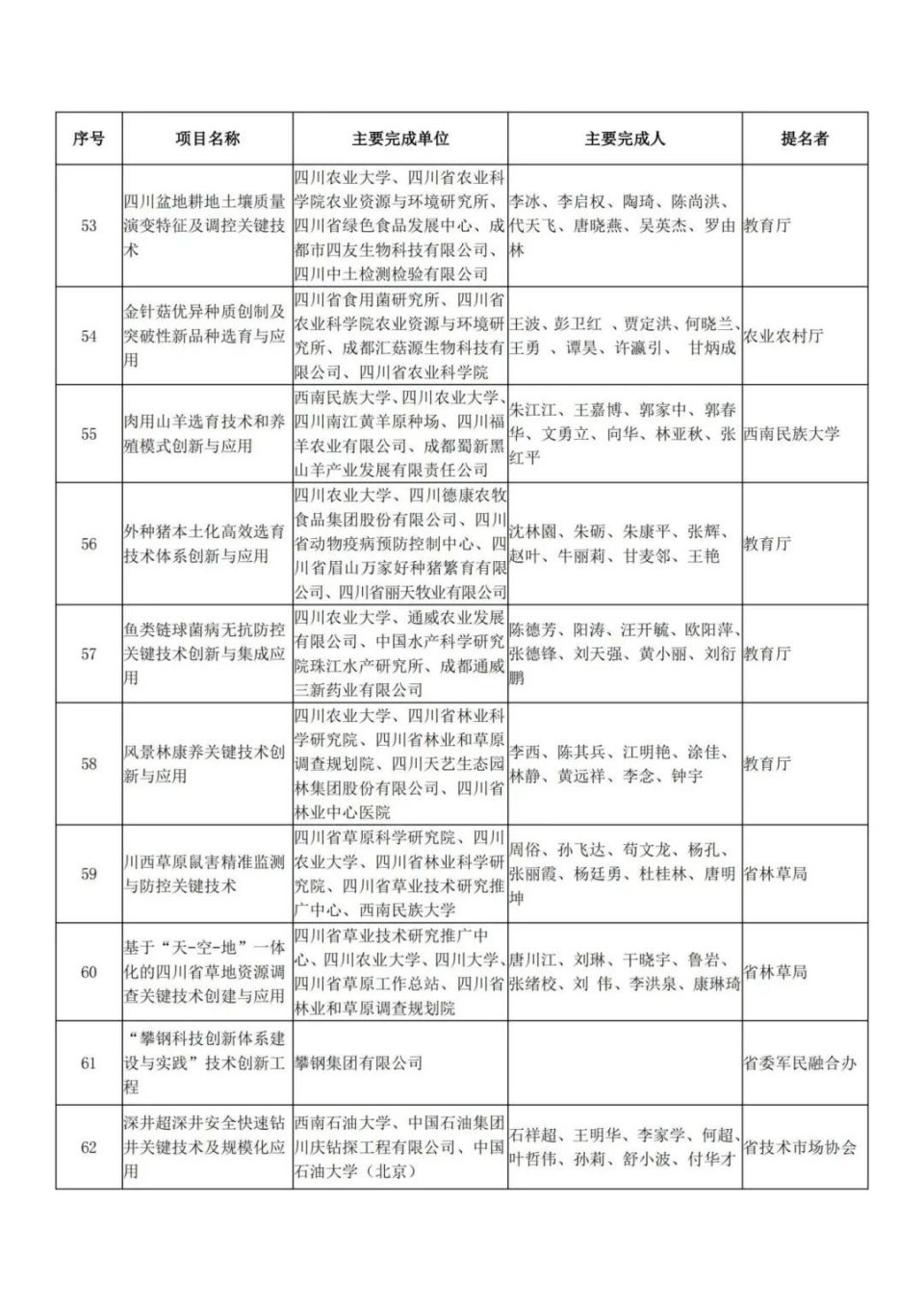 创新奖拟奖人选5人具体名单如下来源