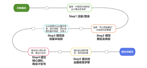 图片[2]-还有5天！  2023年“坪山高新区杯”创新创业大赛项目正在征集-首码项目网-创业网-全球领先的创业项目网站-淘灵感首码网