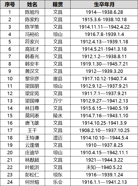 抗日英雄人物的名字图片