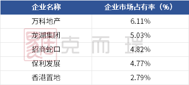 【重磅】 2023年重慶房企產品力榜單_騰訊新聞