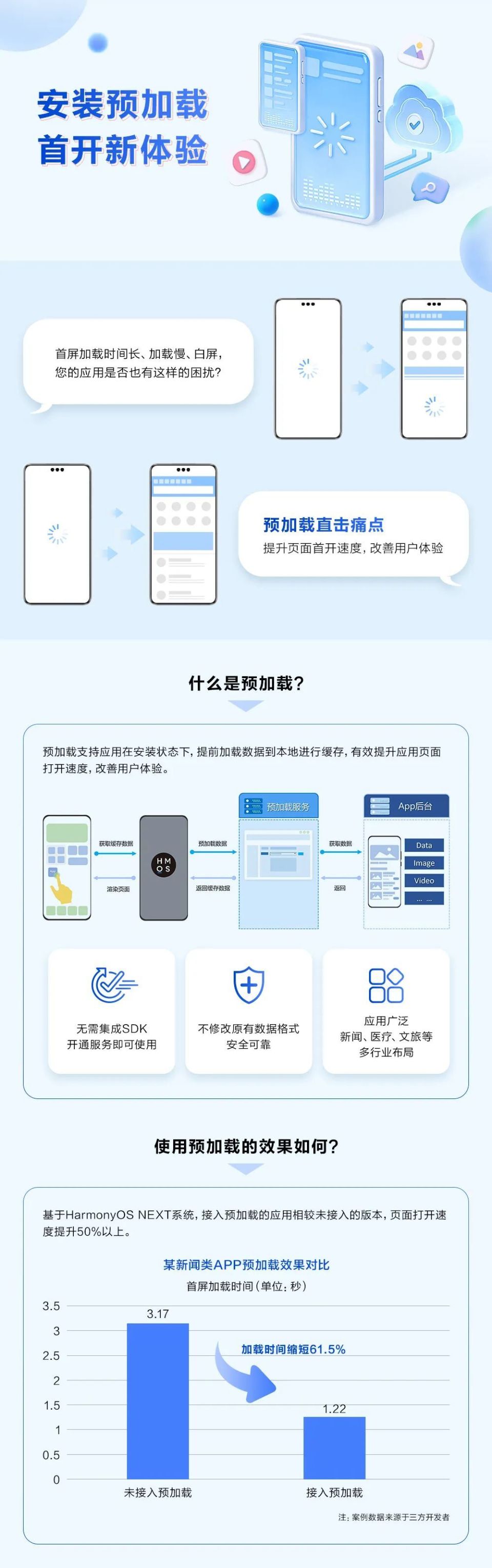 智能媒体服务sdk 2.3.0 有更新包吗？安装不上2.3版本