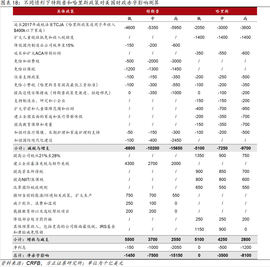 美国大选交易指南：对大选选情，应该关注什么？对大类资产，应如何布局？-腾讯新闻