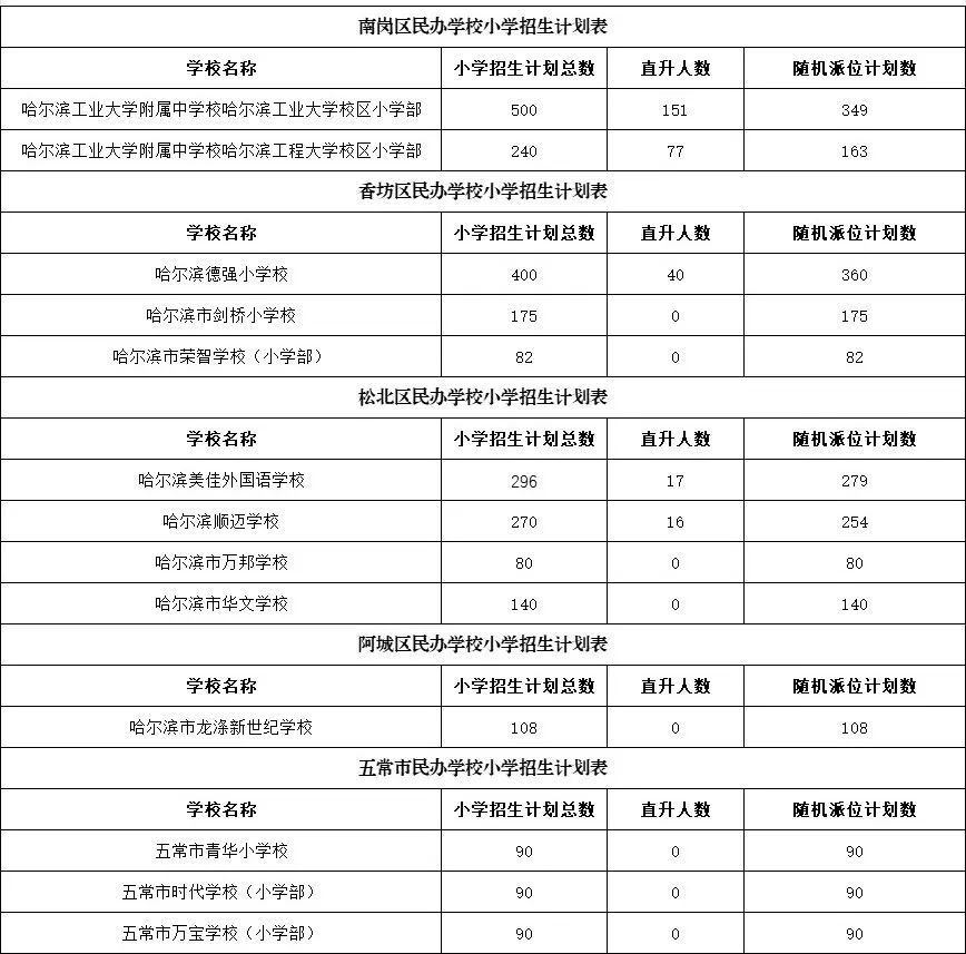 2024年哈尔滨市民办义务教育学校招生计划公示