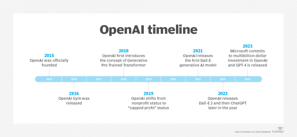 与 OpenAI 创始人共进早餐：5条原则，造就一家伟大的科技公司｜云启嗑普_腾讯新闻