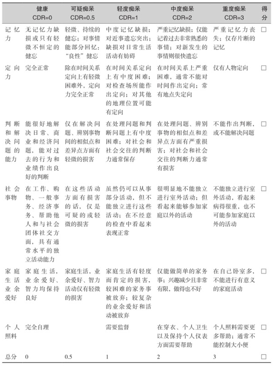 阿尔茨海默病诊断的常用量表：临床痴呆评定量表（CDR）_腾讯新闻