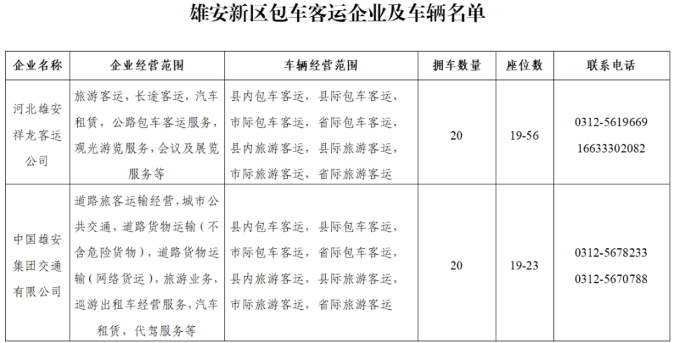雄安发布通告！事关进一步规范雄安新区包车客运市场