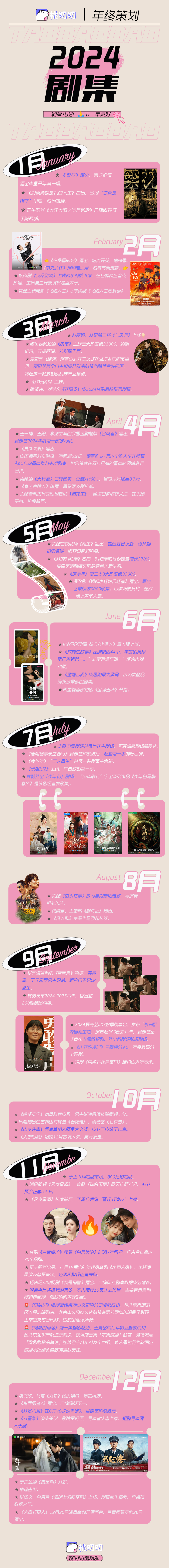 2024剧集盘点：大盘微冷，如何升咖、做爆款？-腾讯新闻