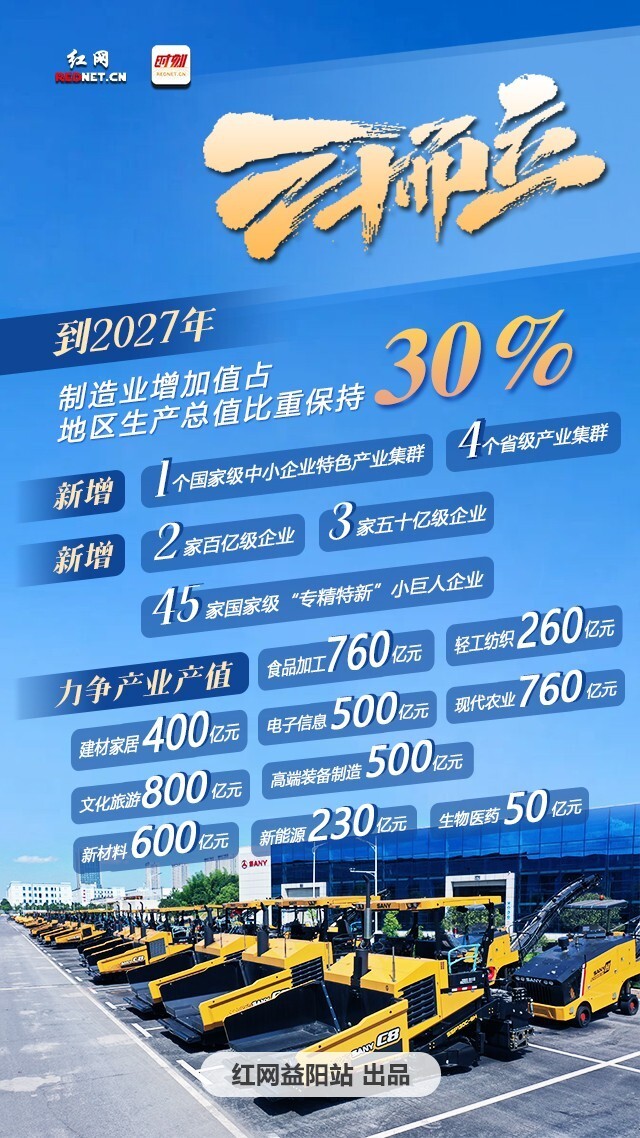 海报 加快建设现代化产业体系 十张海报看益阳三大目标!