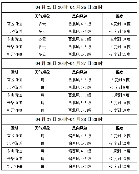 【气象】满洲里未来三日天气预报