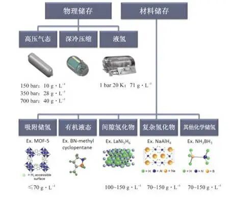 科普大赛 | 固态储氢材料：开启氢能高效利用新纪元_腾讯新闻