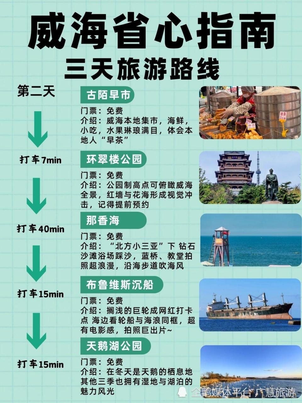 11月威海行，省心三天威海旅行篇_腾讯新闻
