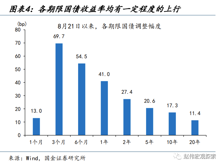 历史上的“股债双杀”，如何破局？（国金宏观·赵伟团队）_腾讯新闻