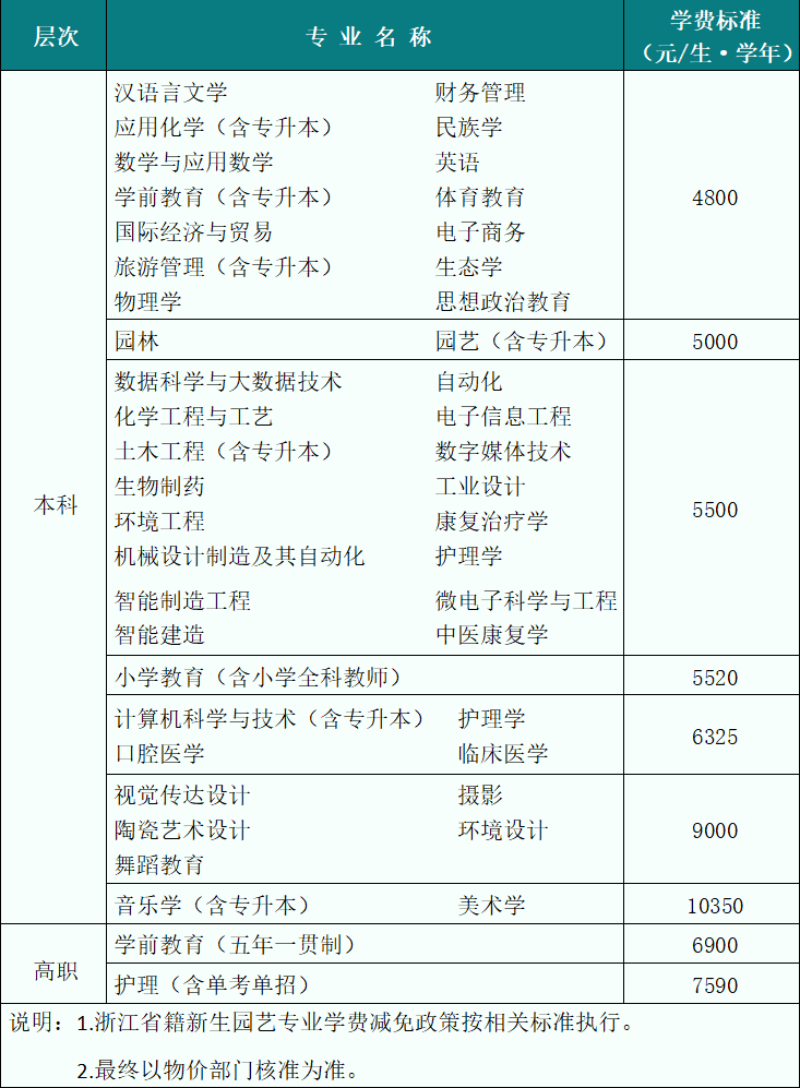 丽水学院2024年普通高校招生章程