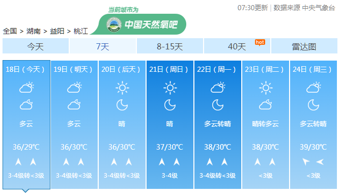 注意防范高温天气对户外作业等的不利影响其中19日有分散性阵性降水