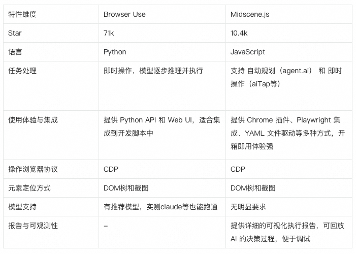 Midscene.js 实战与源码剖析：如何重塑 UI 自动化_腾讯新闻