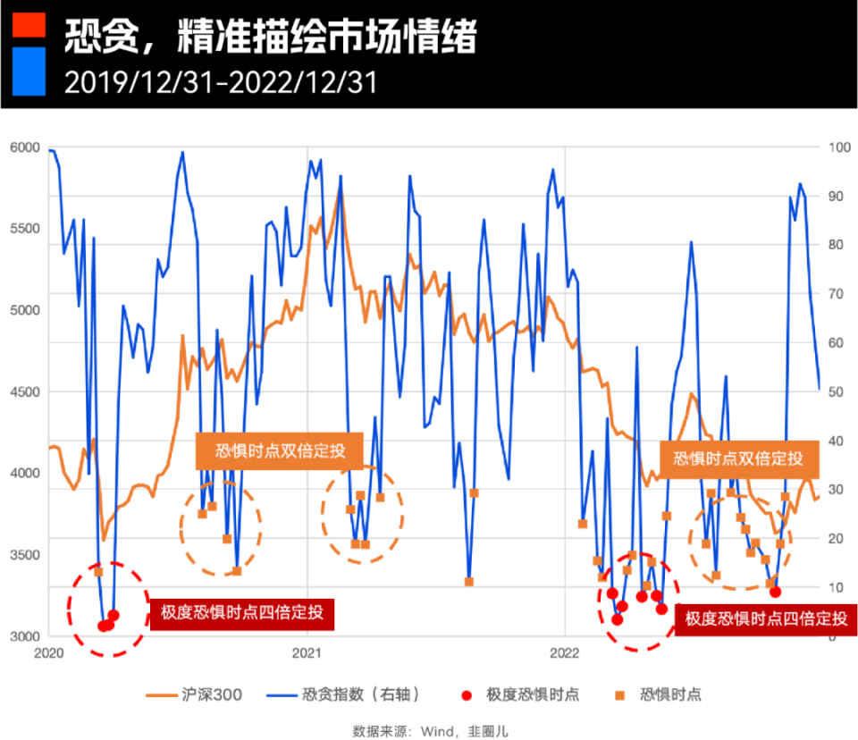 一个陪你一起慢慢攒钱的计划--恐贪定投计划-腾讯新闻