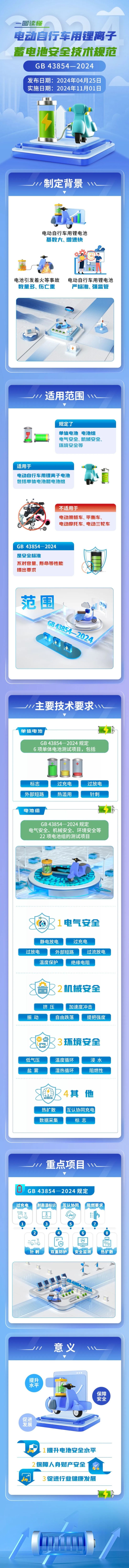 九问 一图!读懂《电动自行车用锂离子蓄电池安全技术规范》