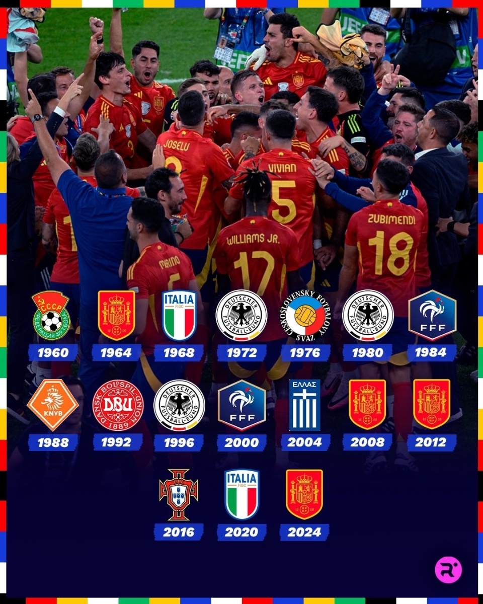 历届欧洲杯冠军一览:西班牙4夺冠军 德国3次问鼎 意大利法国双冠