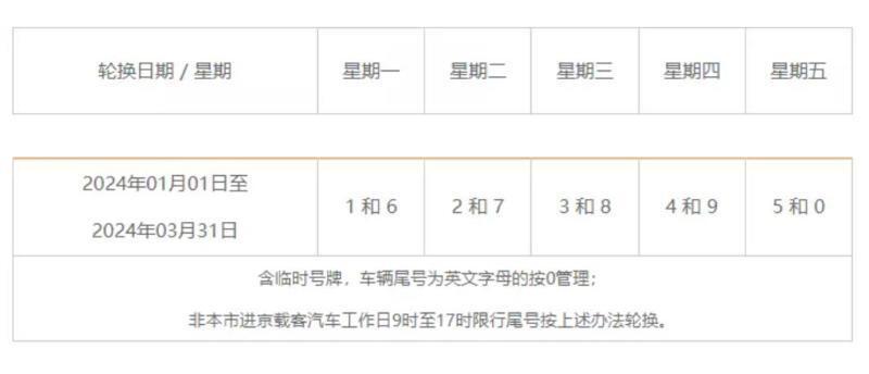 南京车辆限行新规定2024年