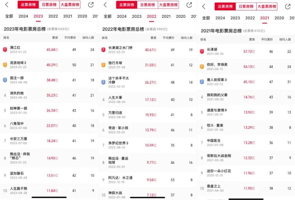 2023电影市场观察：纯喜剧失宠，悬疑类崛起_腾讯新闻
