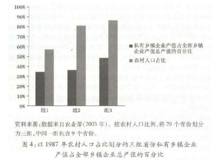 黃亞生：中國(guó)經(jīng)濟(jì)是如何起飛的？