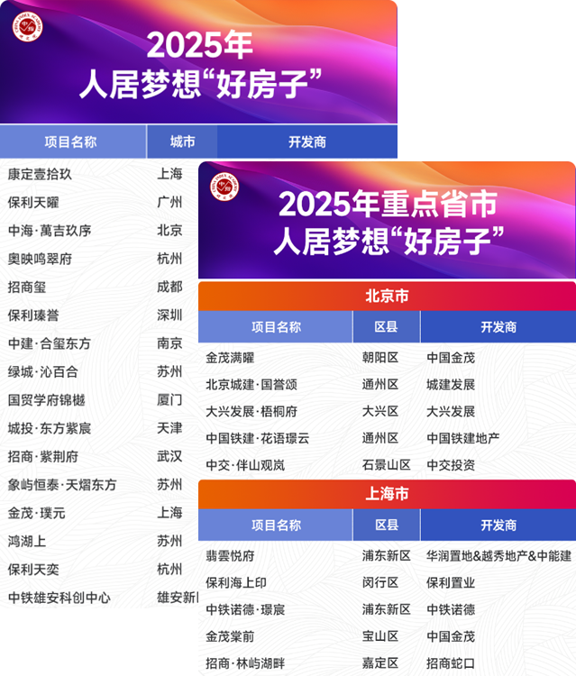 成果汇编｜2025人居梦想“好房子”研究回顾_腾讯新闻
