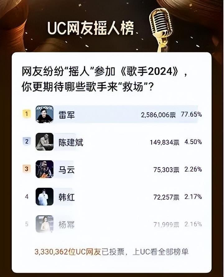 雷军抖音粉丝数突破2000万