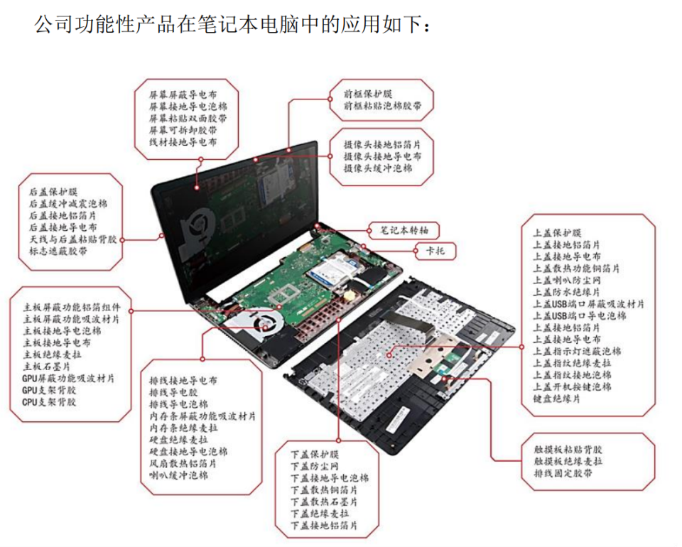 北交所新股上市之鼎佳精密：专注消费电子防护件的国家级小巨人