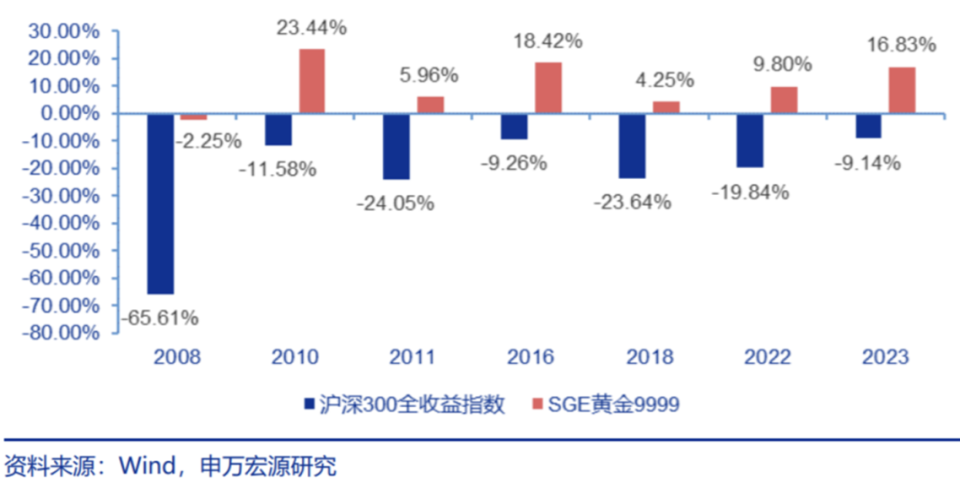 金价又又又新高了！还能投资吗？