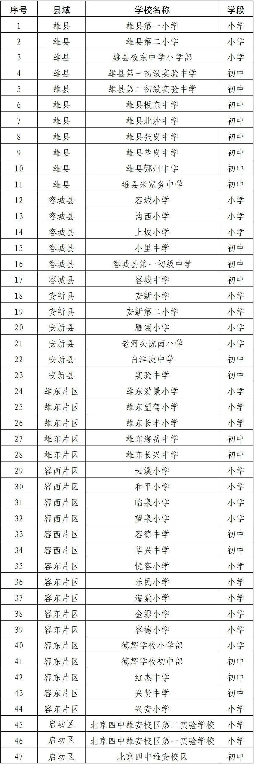 开始报名！雄安新区2025年中小学寒假免费托管服务来啦