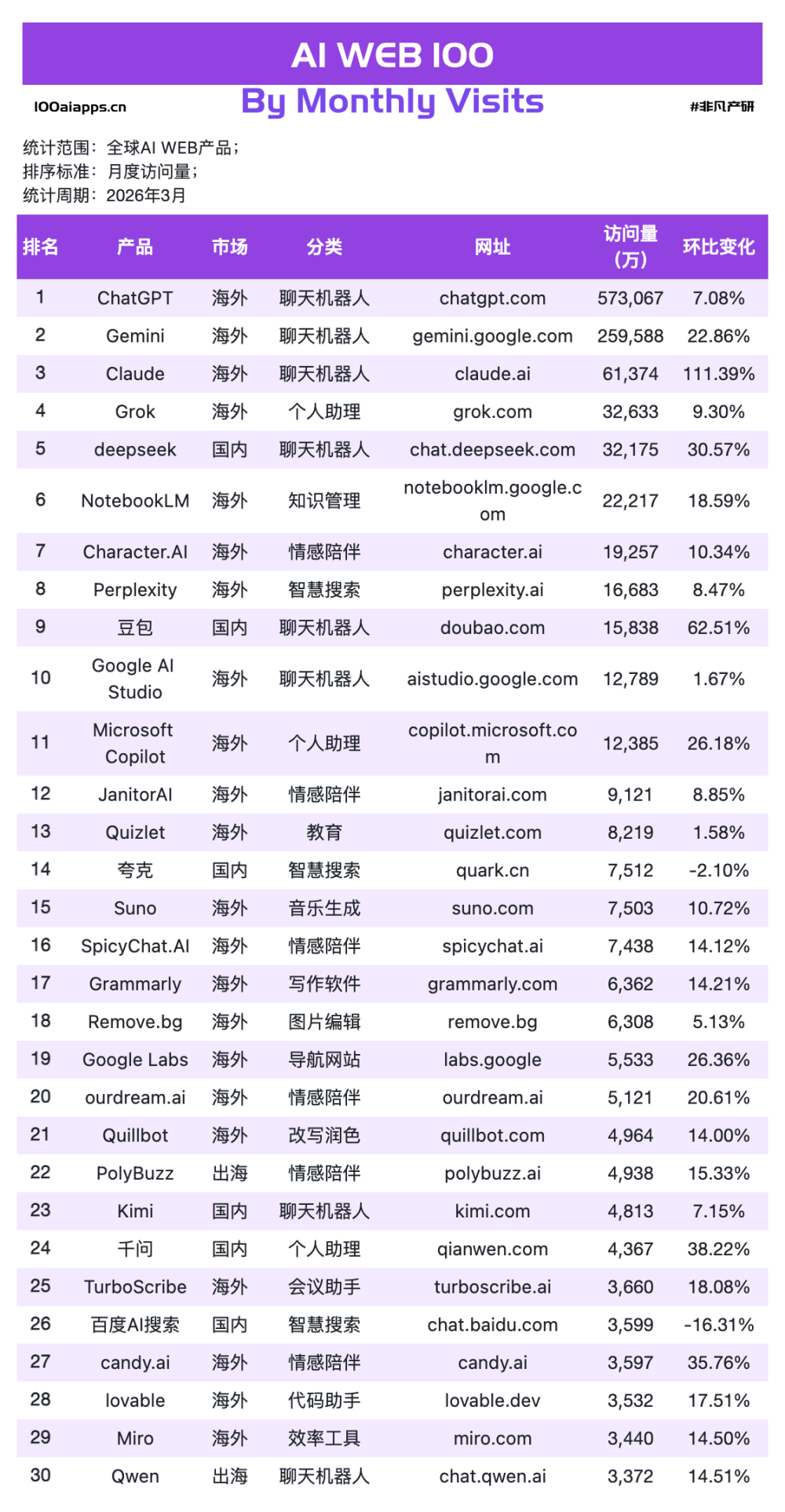 OpenClaw超过Manus之后，AI应用真正的变化才刚开始 · 原文图片 3