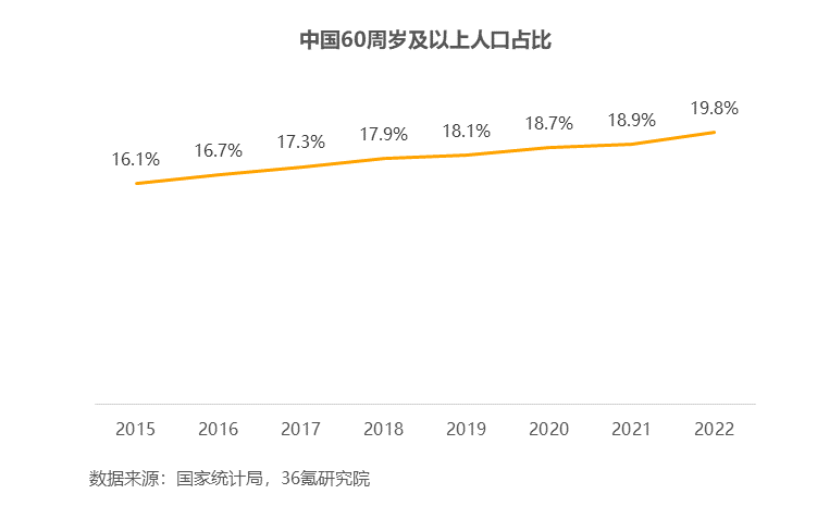 重庆常住人口总数2023(重庆常住人口总数2023年多少万人)