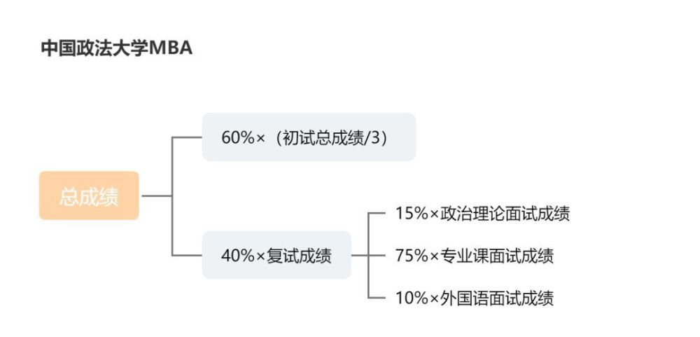 南方医科大学分数线_2016南方医科大学录取分数线_2015年南方医科大学录取分数线