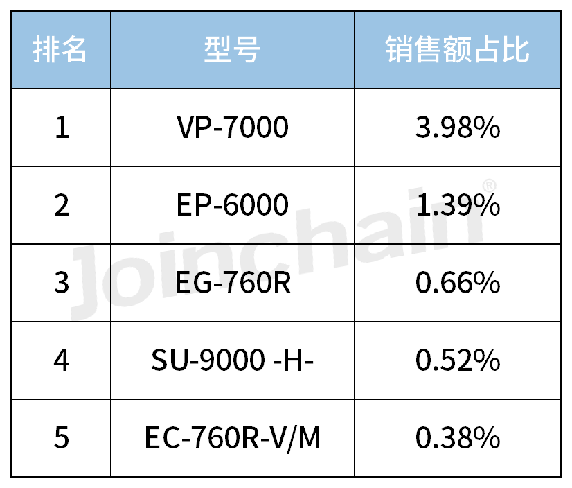 奥林巴斯内窥镜怎么样2023内镜销量TOP5，奥林巴斯领跑_https://www.jmylbn.com_新闻资讯_第5张