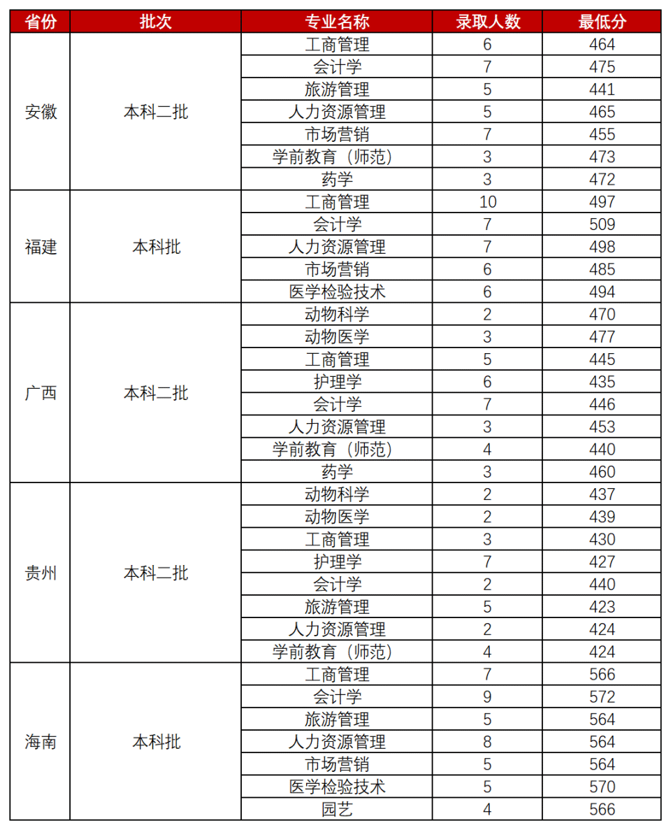 佛山大学 本科图片