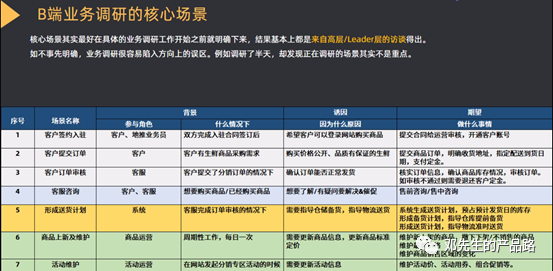 b端产品做业务调研