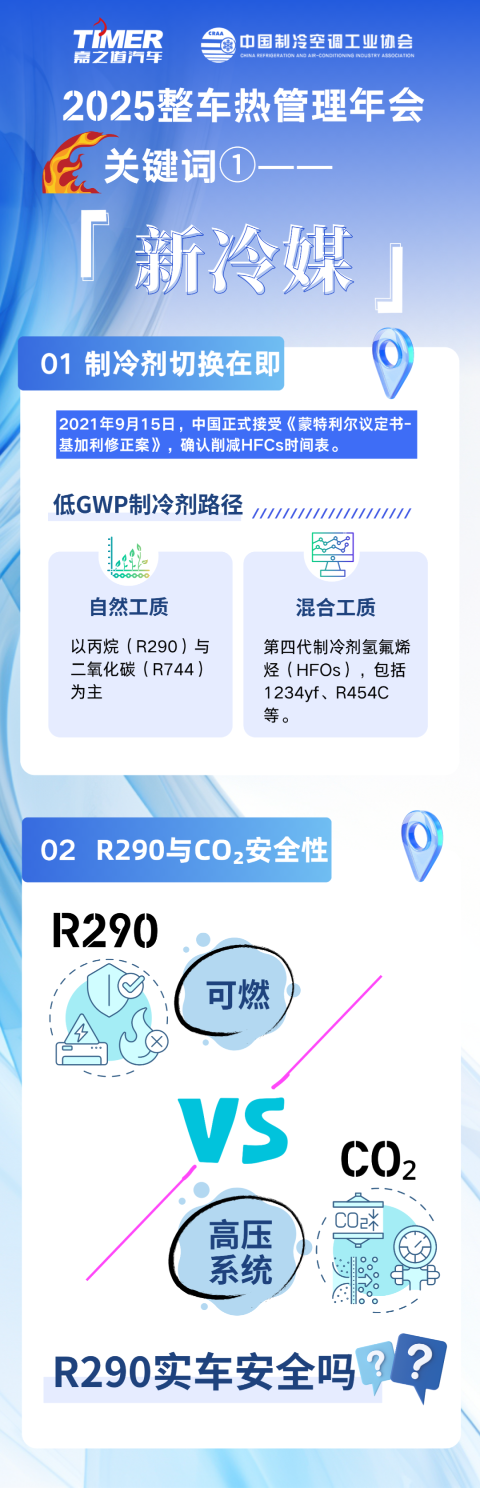2025整车热管理年会关键词 【新冷媒】｜R290实车燃爆安全性验证_腾讯新闻