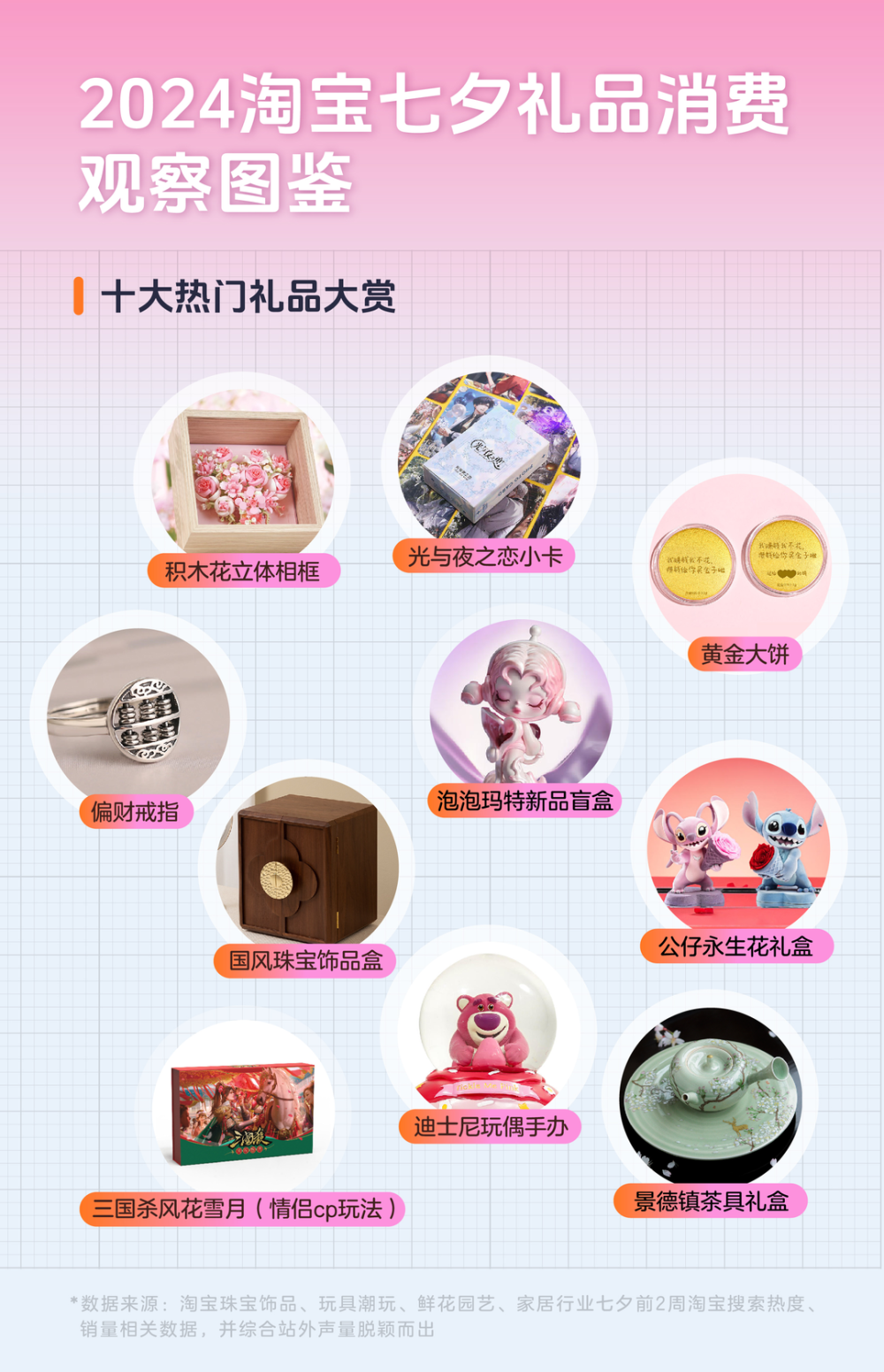 公仔永生花礼盒,国风珠宝饰品盒,景德镇茶具礼盒,三国杀风花雪月(情侣