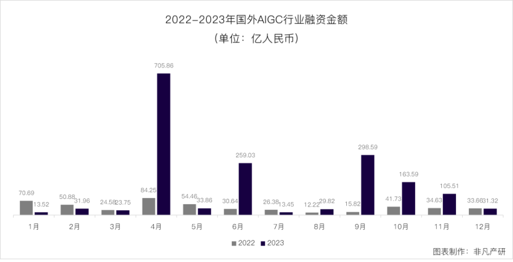 行业报告｜2023年全球AIGC行业年报 · 原文图片 14