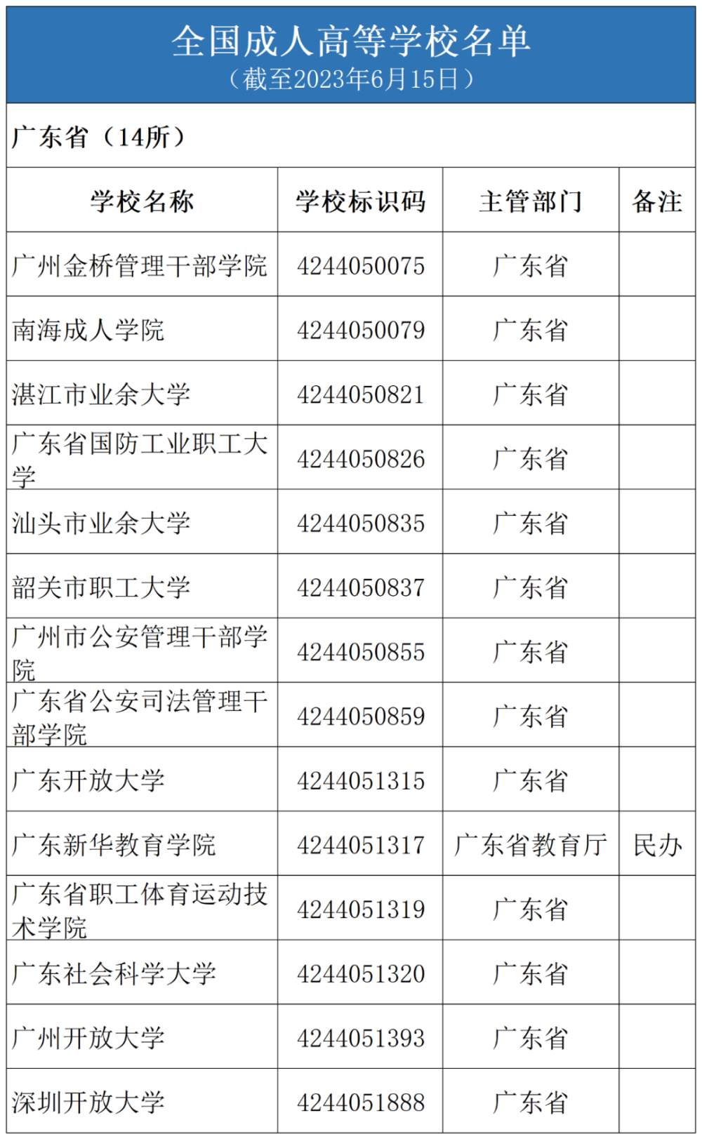 江西理工大學大不大_江西理工大學是幾本_江西理工大學是本一