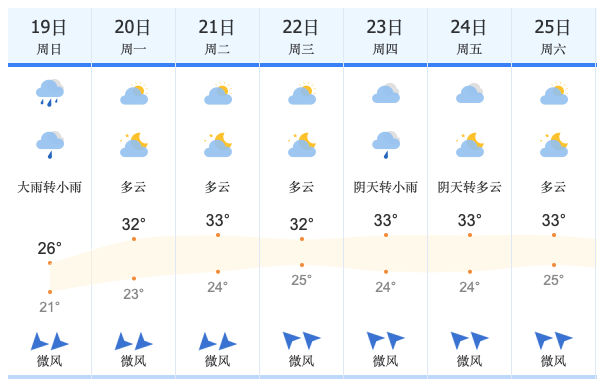 柳州大部地区有大暴雨!注意防范