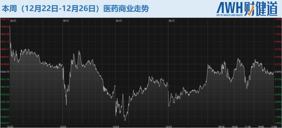 强生耗材怎么做每周医刻｜商保创新药目录19个品种，全部纳入浙江双通道范围；阿里健康CEO沈涤凡接任董事会主席_https://www.jmylbn.com_新闻资讯_第9张