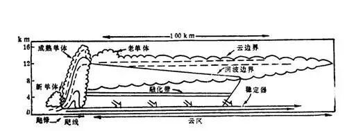飑线过境“一秒入夜”？飑（biāo）线究竟是一种什么线？_腾讯新闻