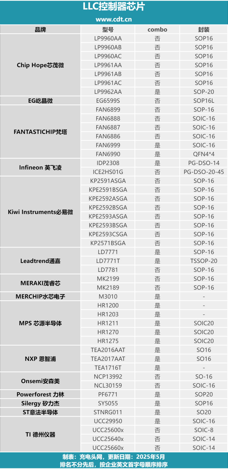 LLC控制器技术盘点：企业主打产品一览及应用优势-腾讯新闻