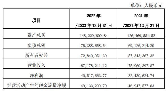 卓易信息265亿收购被问高溢价高估值高商誉合理性